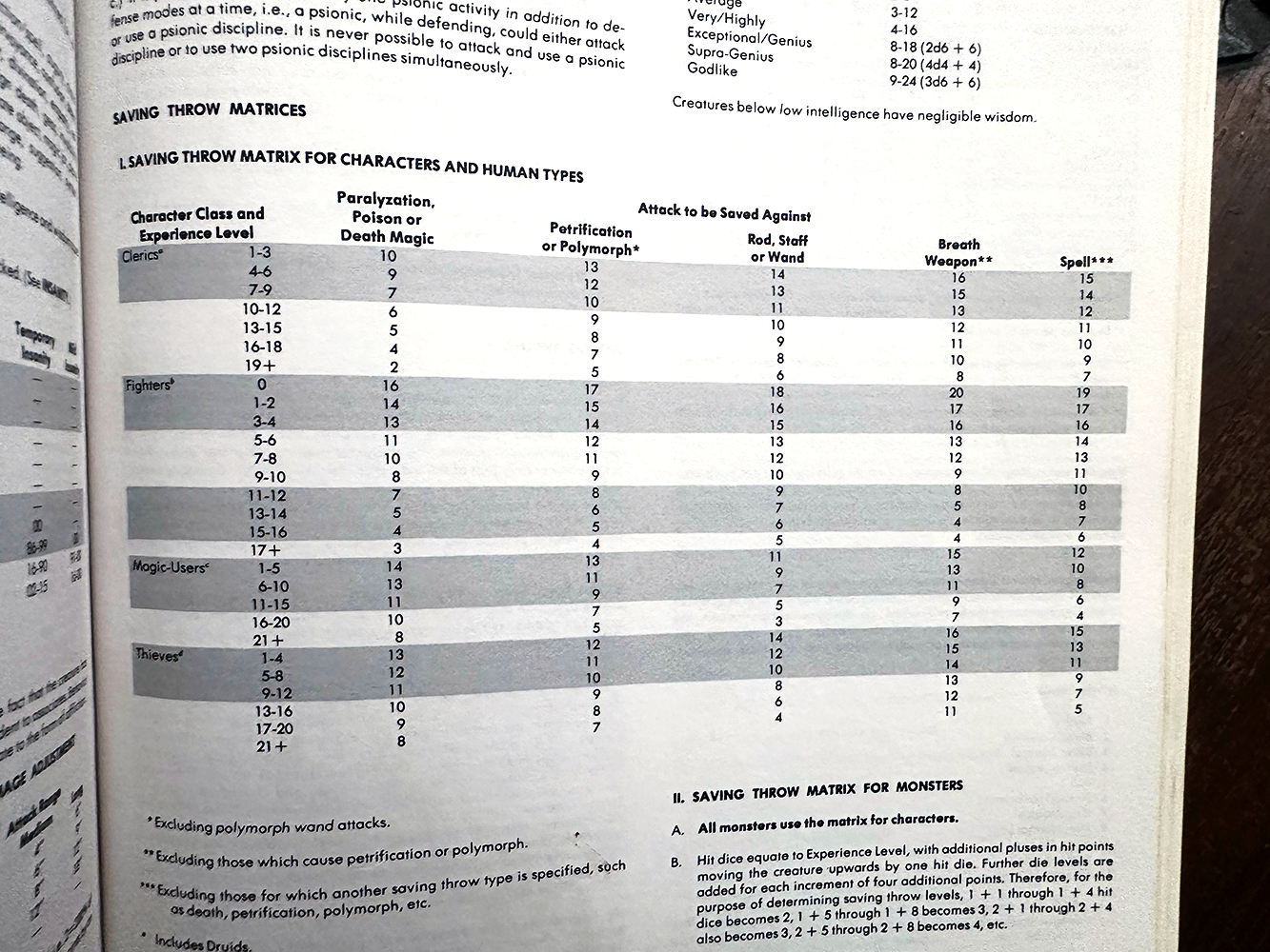 Photo of a page from the AD&D 1e Dungeon Masters Guide, showing a large table titled 'Saving Throw Matrix for Characters and Human Types'. The first column names the classes featured: Clerics, Fighters, Magic-Users, and Thieves. The rows show the saving throws covered: 'Paralyzation, Poison or Death Magic', 'Petrification or Polymorph', 'Rod, Staff or Wand', 'Breath Weapon', and 'Spell'.