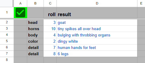 Fragment of a Google Sheets spreadsheet. One column lists catagories of descriptive elements: head, horns, body, color, detail, detail. The next column, marked roll, lists a number for each element. The last column, marked result, lists descriptions for each element: goat, tiny spikes all over head, bulging with throbbing organs, dingy white, human hands for feet, 6 legs.