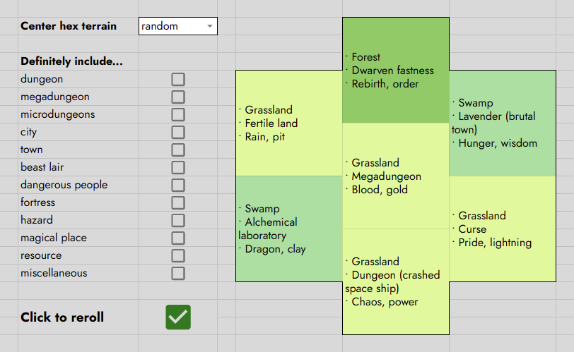 Screenshot of a spreadsheet showing the label 'Center hex terrain' next to a drop-down menu with the value 'random' selected; a series of checkboxes with labels like 'dungeon', 'city', 'beast lair', 'fortress', 'magical place', etc.; and a big check box marked 'Click to reroll'. On the right, there are seven big table cells colored in various shades of green and yellow. Each one contains a bulleted list including a terrain type such as 'Grassland' or 'Swamp', a location feature such as 'Dwarven fastness' or 'Alchemical laboratory', and a pair of random words like 'Rain, pit' or 'Rebirth, order'.